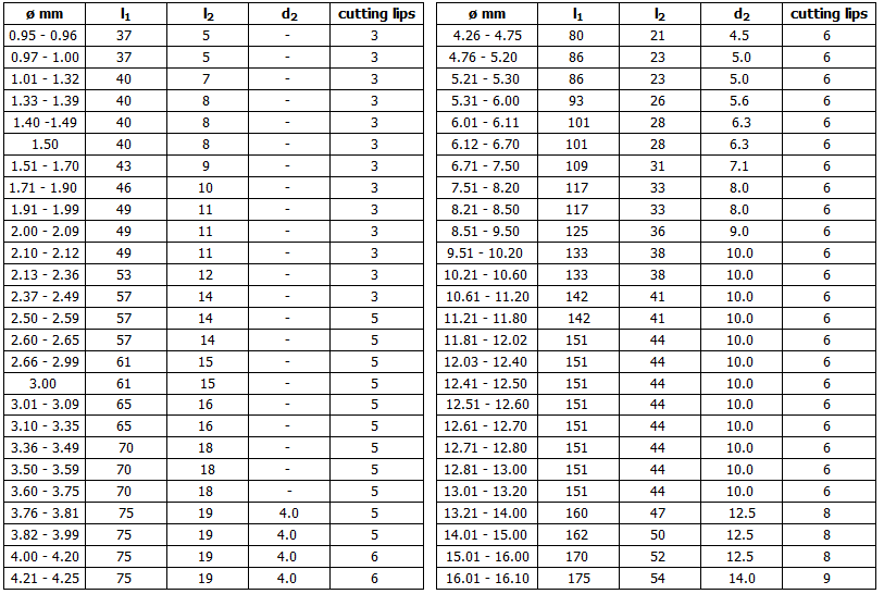 ILIX 6326C MACHINE CHUCKING REAMER DIN 212 Reamers, Cutting Tools